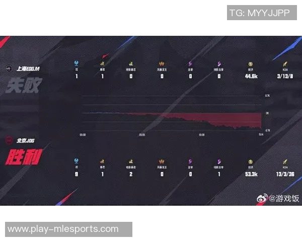 s15电竞高校联赛最新积分榜JDG战队以63分稳居第一名