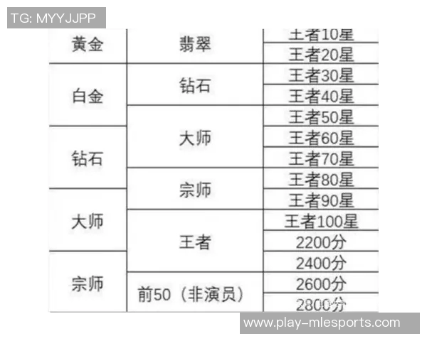 王者荣耀战术LNG盯防体系解析与S15赛季LOL对比探讨 王者荣耀战术LNG盯防体系解析与S15赛季LOL对比探讨