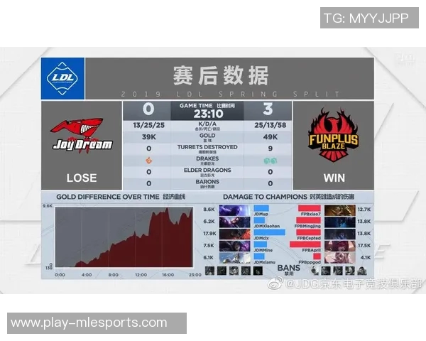 电竞比分DOTA2巨献深度解析JDG战队的战术意识与团队配合技巧