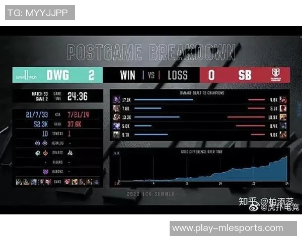 电竞比分数据分析V5战队心理素质表现及其对比赛结果的影响研究