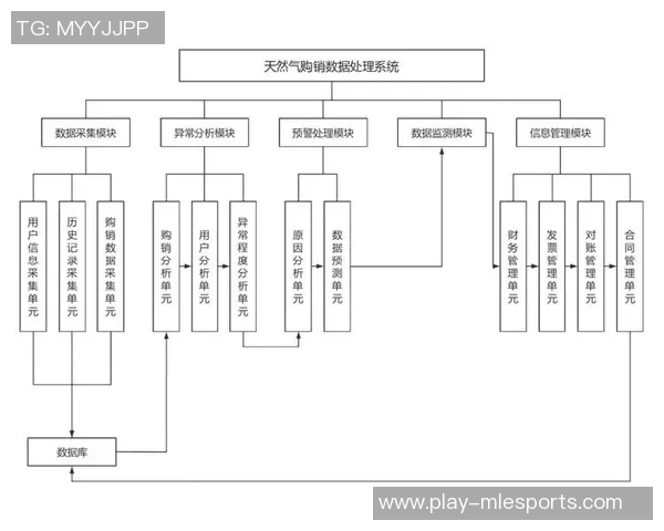 深入分析液化天然气控制策略的专业解读与应用探讨 深入分析液化天然气控制策略的专业解读与应用探讨